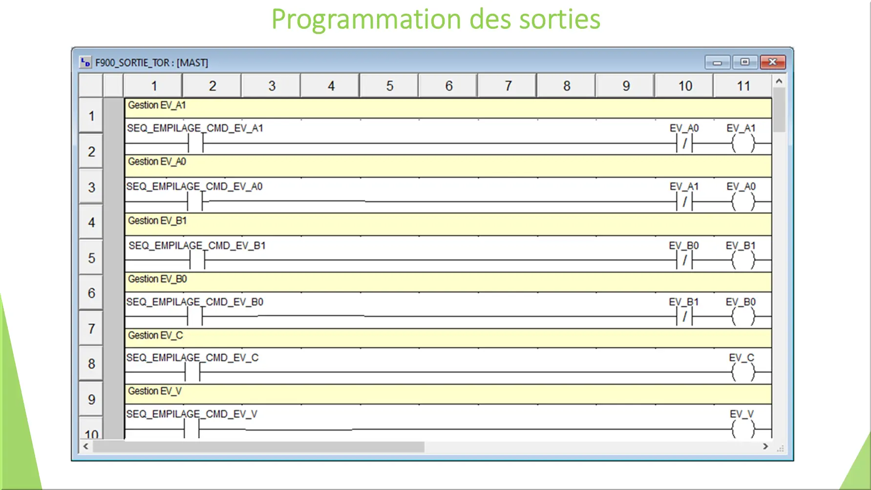 Programmation des sorties